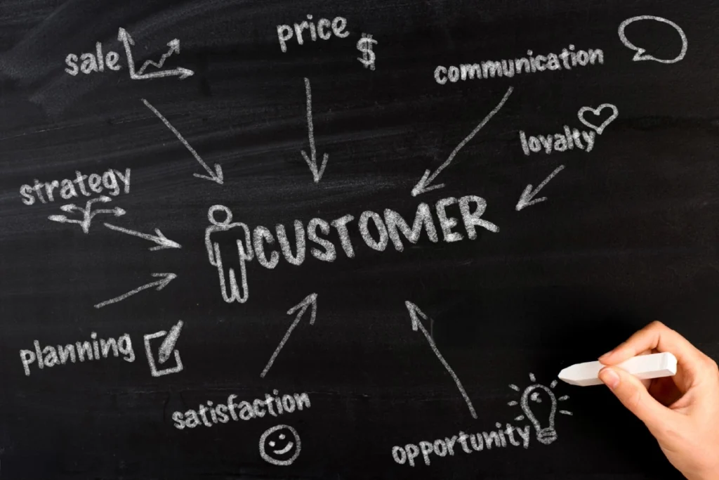 Consumidor estrategia